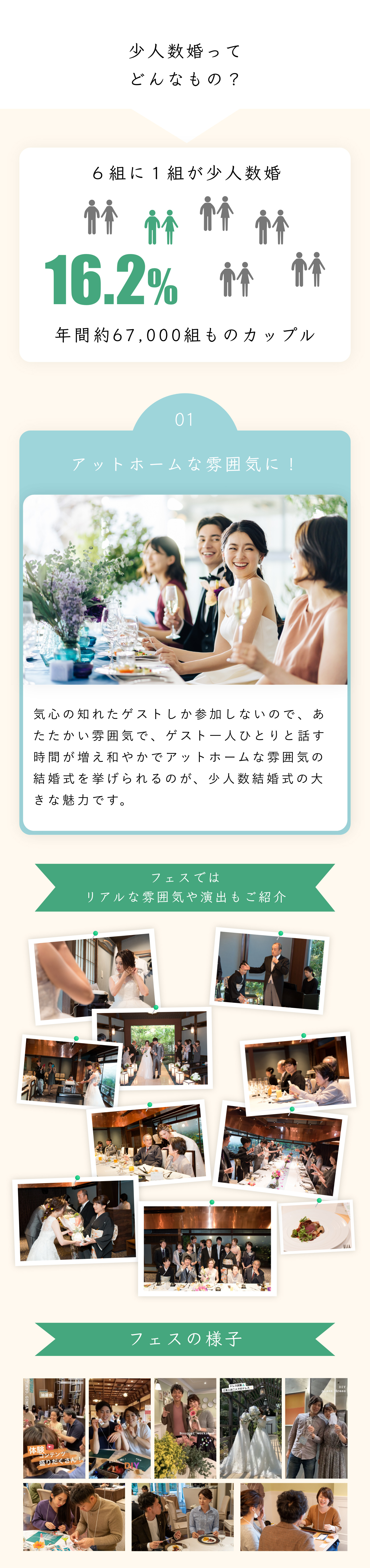 少人数婚フェスとは